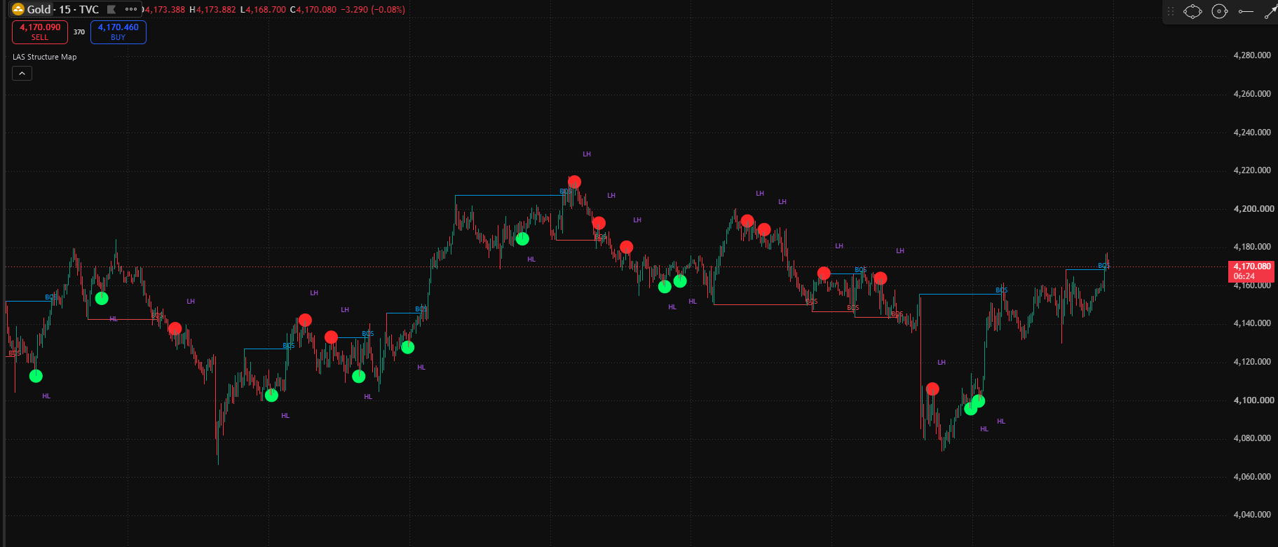 XAUUSD 15M
