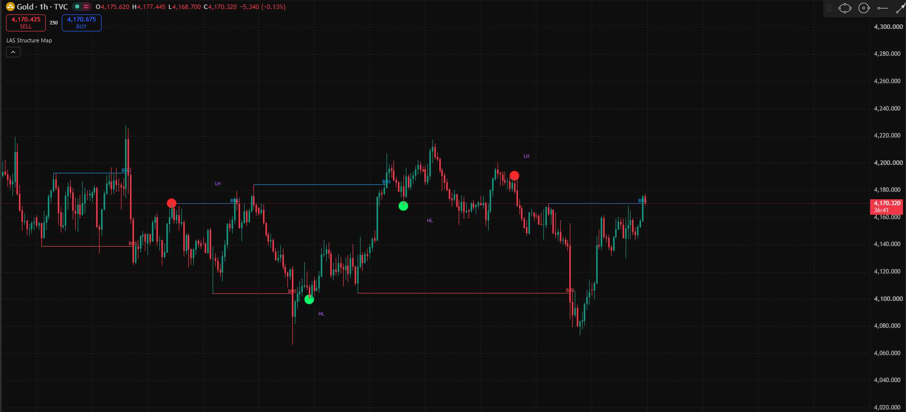 XAUUSD 1H